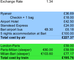 London-Bari.png